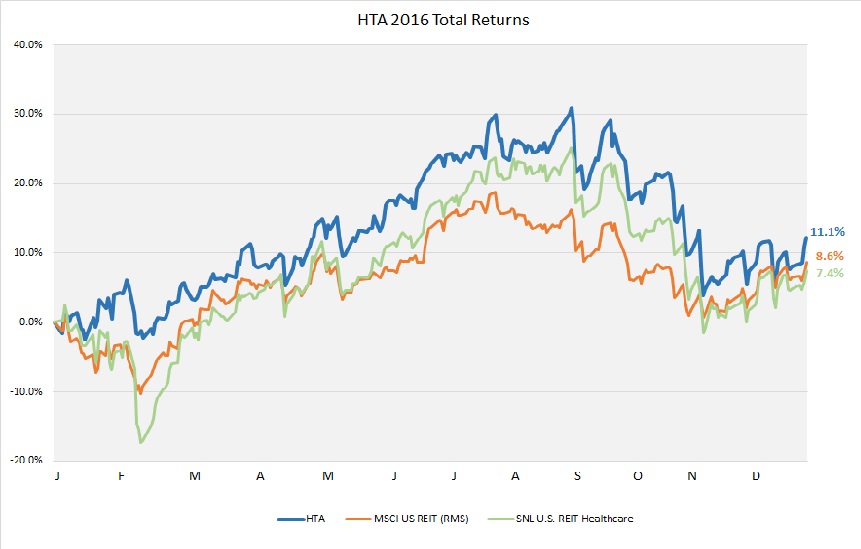 a2016returnsproxy.jpg